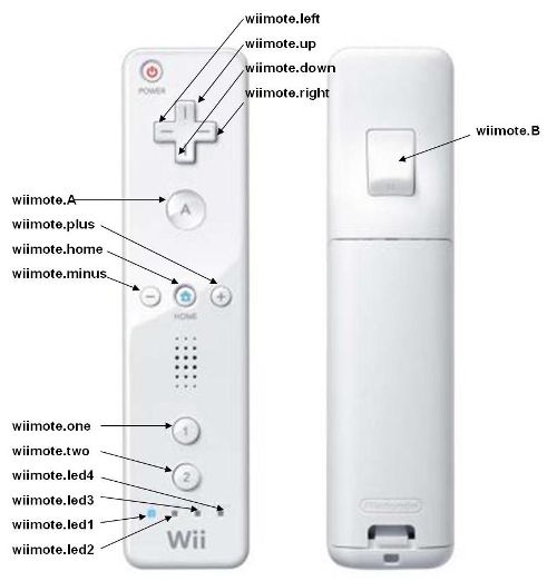 correspondance touches/code de la wiimote